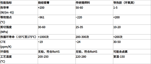关于有压烧结银材料及其印刷工艺