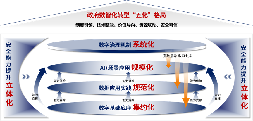 来源：中国信通院