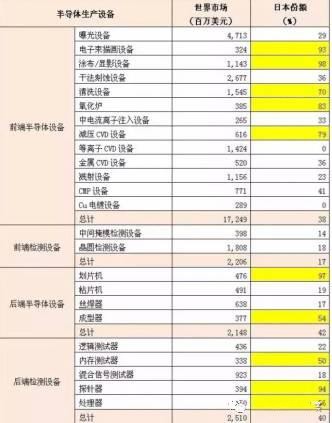 日本半导体的兴衰之路