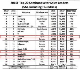 日本半导体的兴衰之路