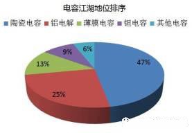 日本半导体的兴衰之路