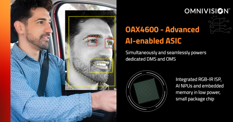 豪威集团在AutoSens展会上首次推出人工智能专用集成电路OAX4600——可同时用于驾驶员/乘员监控系统的耐用且高度集成的ISP和NPU
