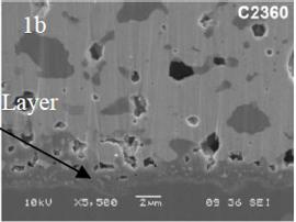 氮化铝基大功率混合电路厚膜材料
