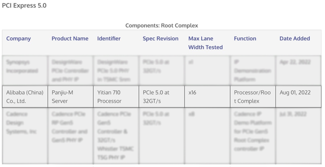 阿里云磐久服务器M系列和倚天710芯片双双通过PCIe 5.0接口官方认证