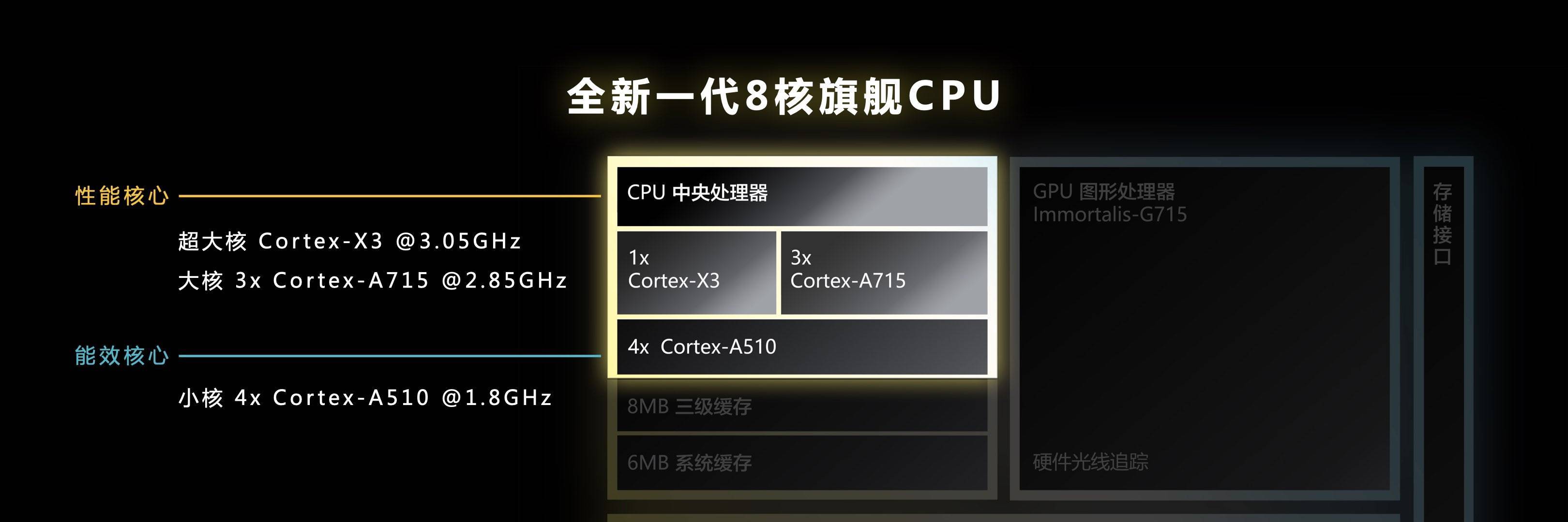联发科布局多年的移动光追升级了！天玑9200 GPU支持硬件级画质大提升