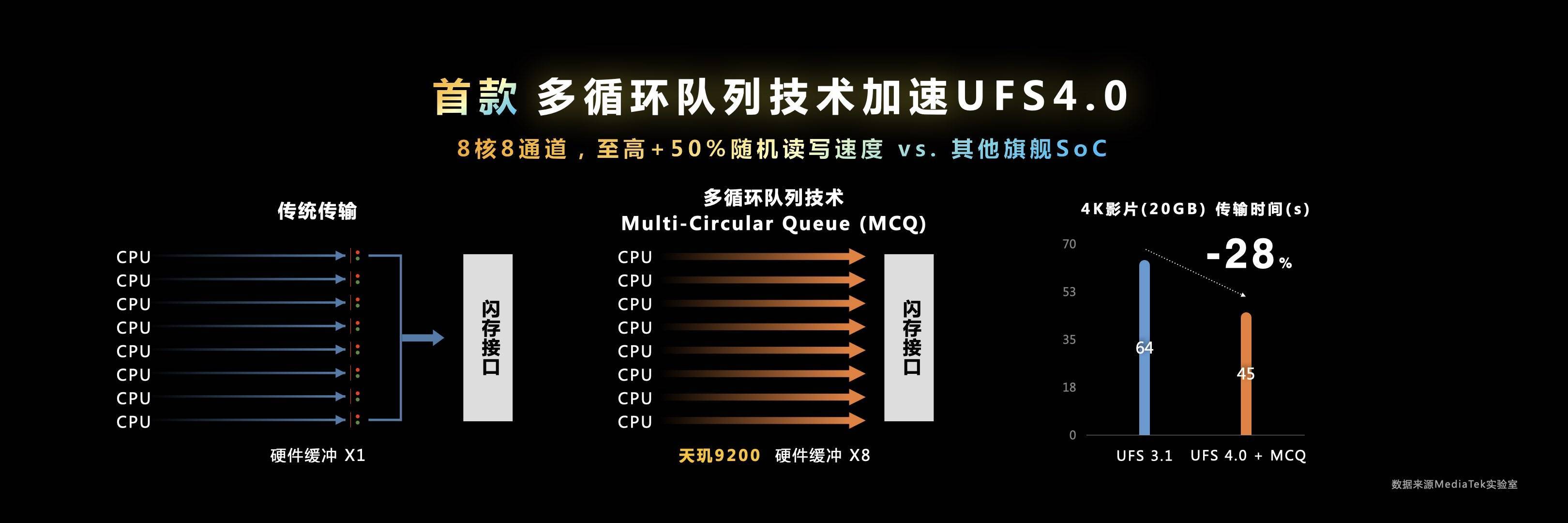 联发科布局多年的移动光追升级了！天玑9200 GPU支持硬件级画质大提升