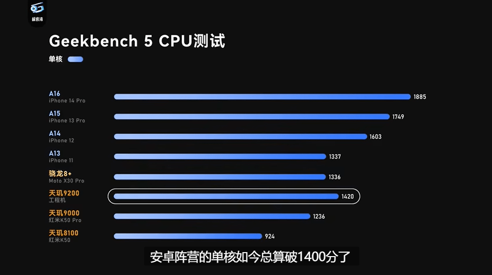 天玑9200实测成绩：CPU单核成绩突破1400分，堪称安卓芯皇