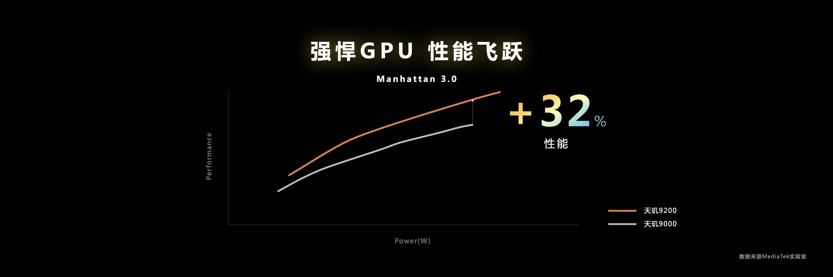 支持移动端硬件光追的GPU来了！天玑9200把端游体验搬到手机上