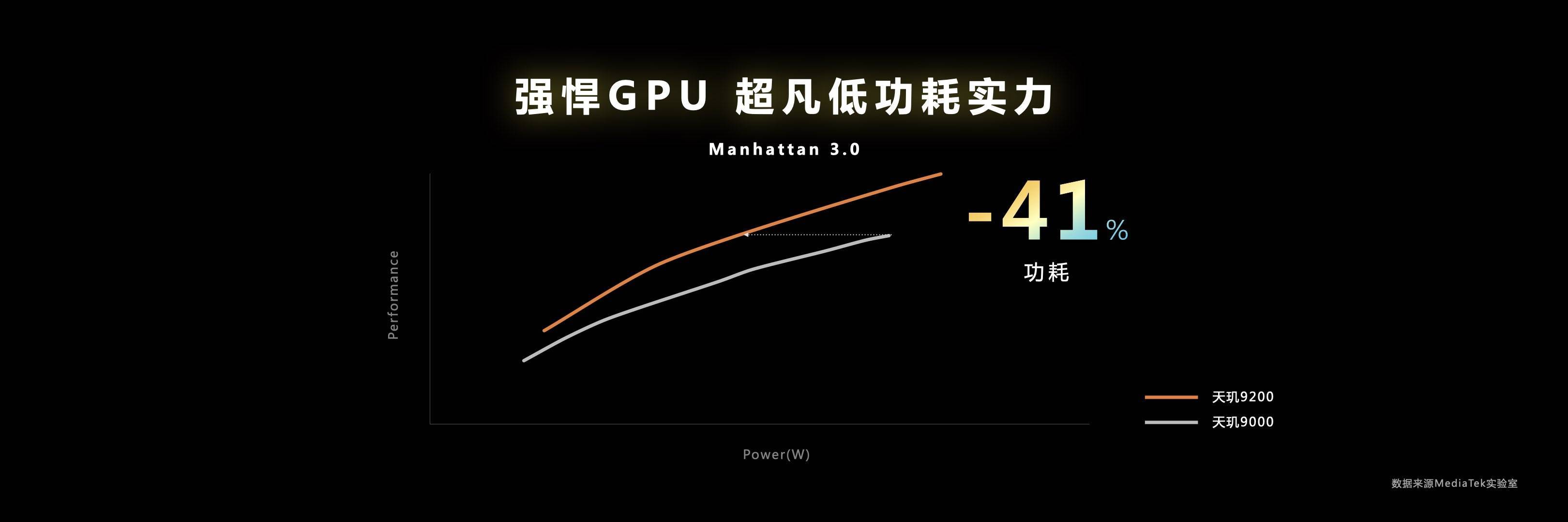 支持移动端硬件光追的GPU来了！天玑9200把端游体验搬到手机上
