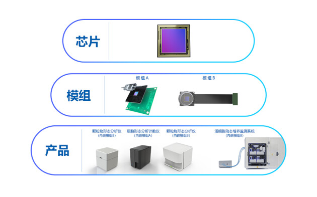 直击CACLP 2023精彩看点:威派视带来芯片数字显微创新应用新进展