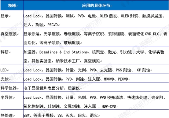 怎样保证分子真空泵稳定且持久地运行？