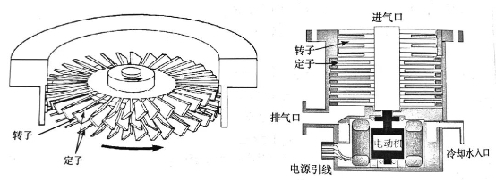 怎样保证分子真空泵稳定且持久地运行？