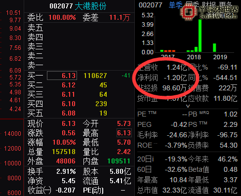 大港股份
