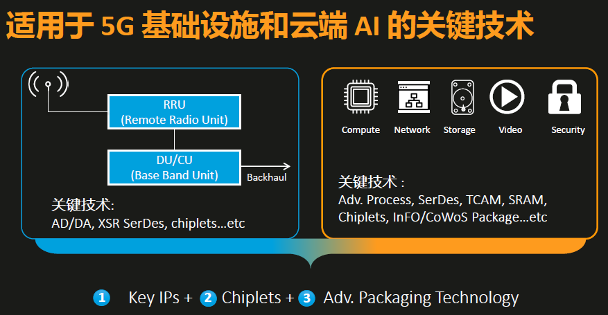 半导体世界，半导体门户网站