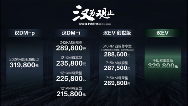 续航1300km 加速最快3.7秒！比亚迪汉DM-i/P正式上市：21.58万起