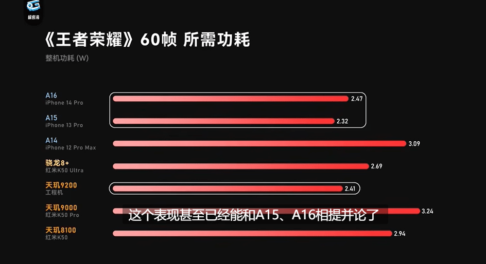 天玑9200实测成绩：CPU单核成绩突破1400分，堪称安卓芯皇